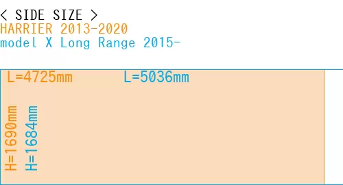 #HARRIER 2013-2020 + model X Long Range 2015-